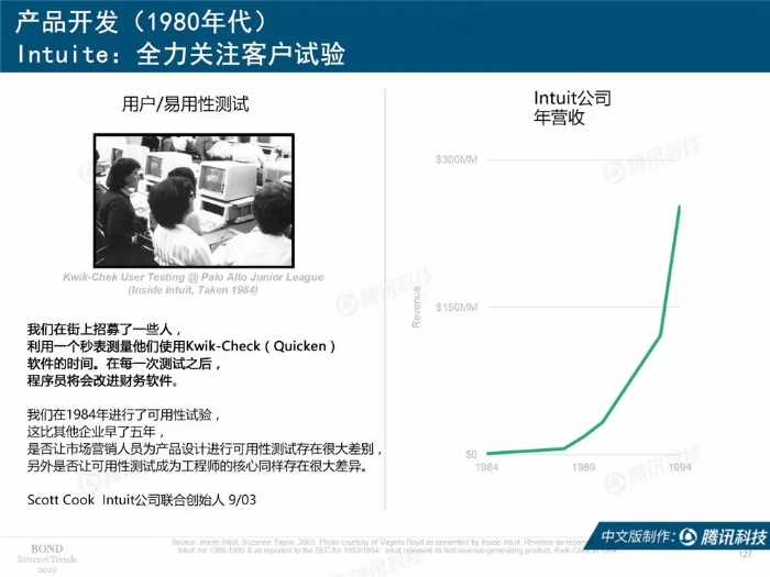 2019互聯網女皇報告中文完整版