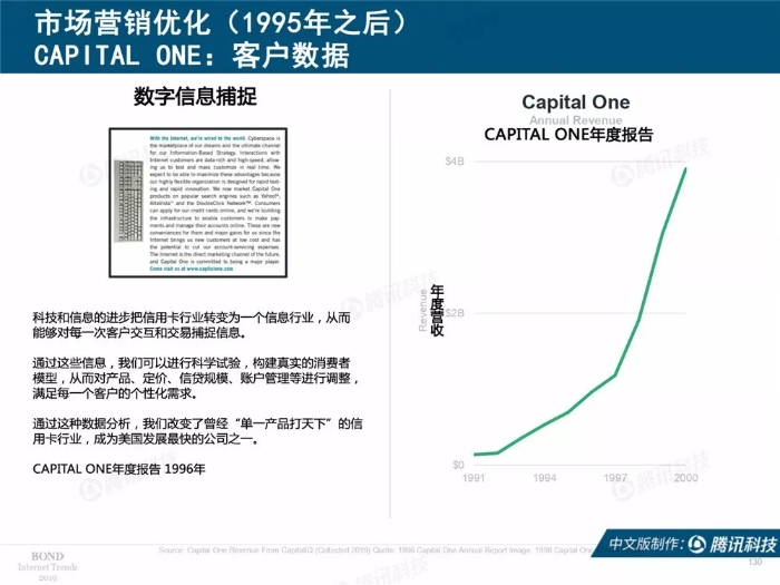 2019互聯網女皇報告中文完整版
