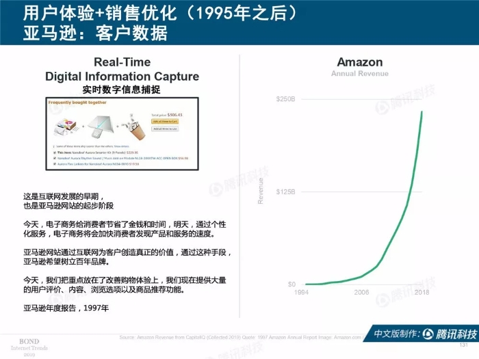 2019互聯網女皇報告中文完整版