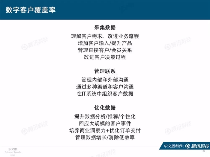 2019互聯網女皇報告中文完整版