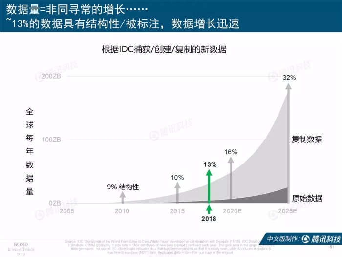 2019互聯網女皇報告中文完整版