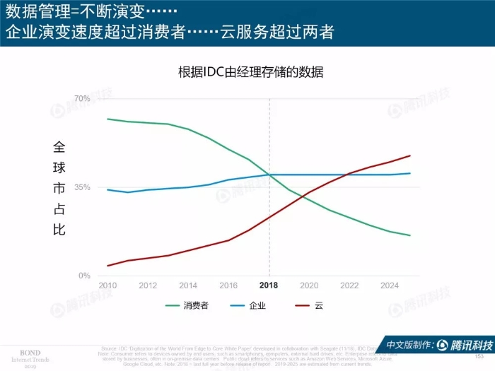 2019互聯網女皇報告中文完整版