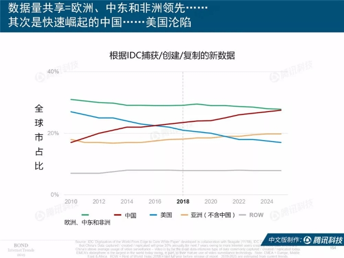 2019互聯網女皇報告中文完整版