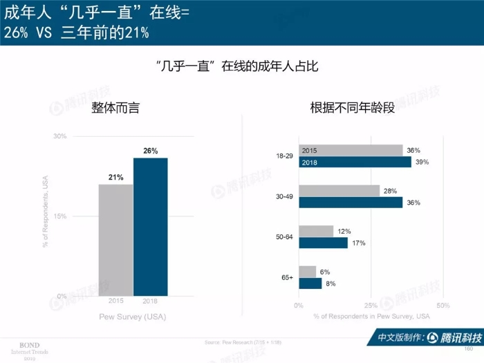 2019互聯網女皇報告中文完整版