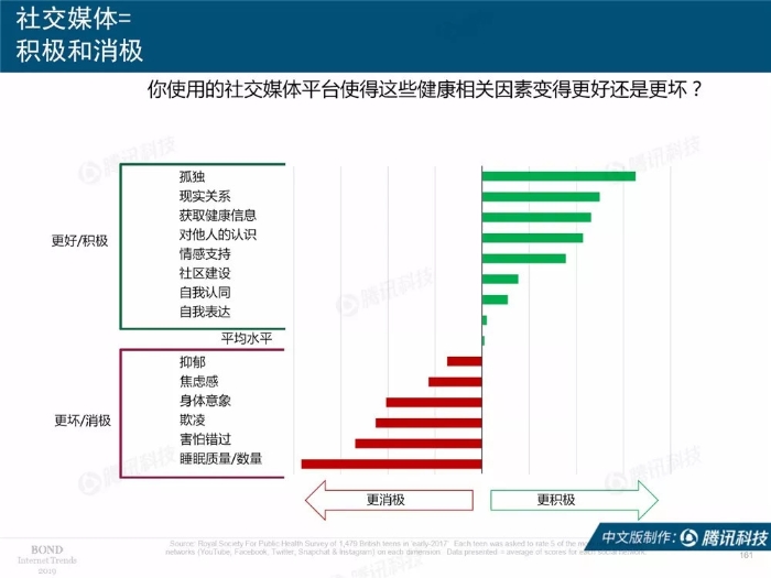 2019互聯網女皇報告中文完整版