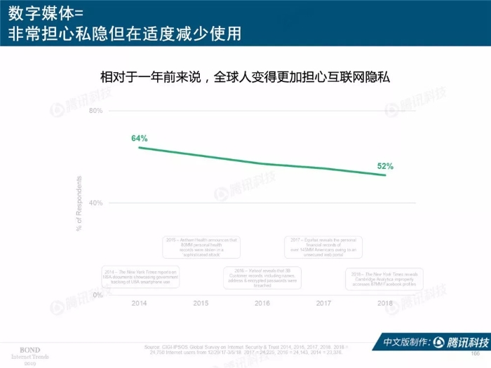 2019互聯網女皇報告中文完整版