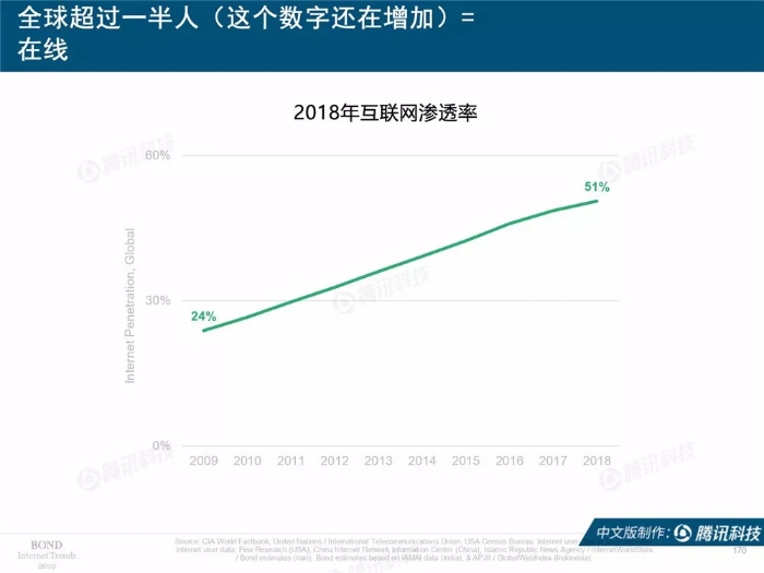 2019互聯網女皇報告中文完整版