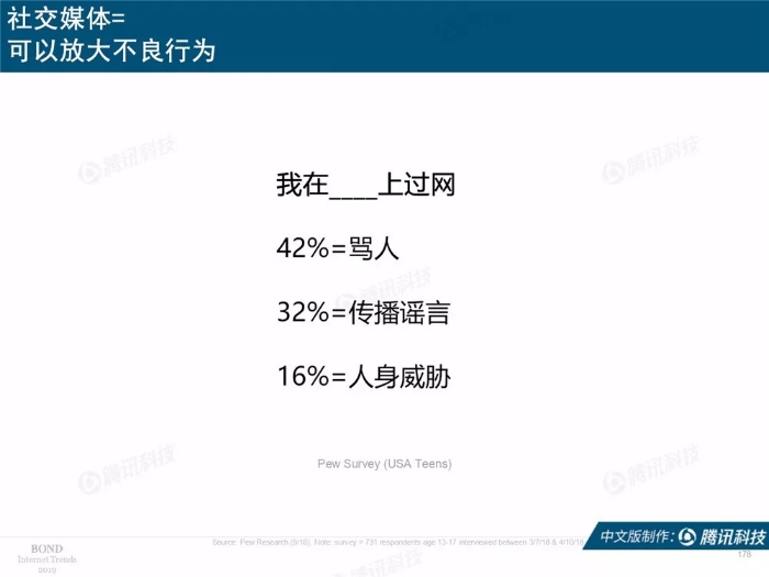 2019互聯網女皇報告中文完整版
