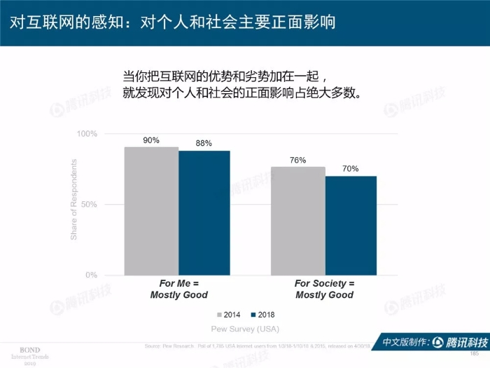 2019互聯網女皇報告中文完整版