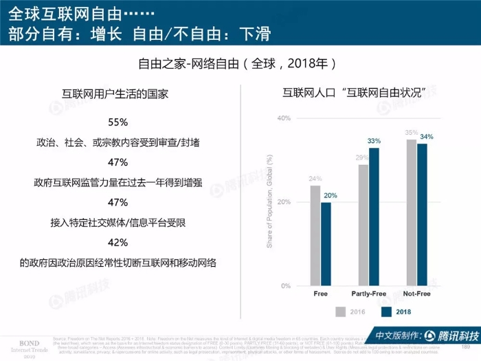 2019互聯網女皇報告中文完整版