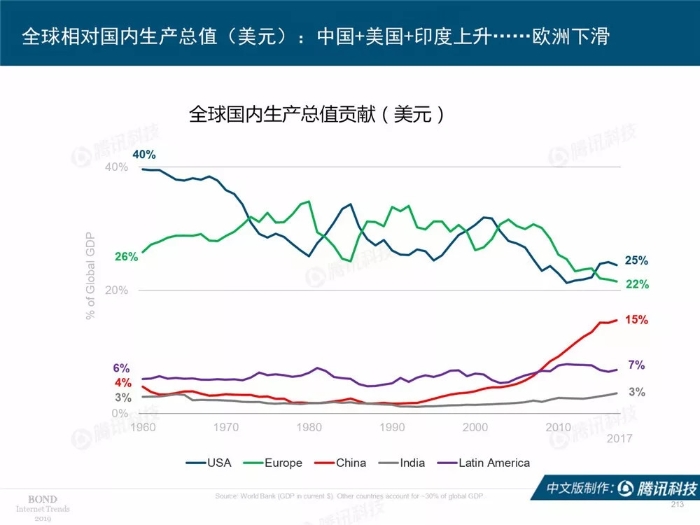 2019互聯網女皇報告中文完整版