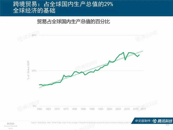 2019互聯網女皇報告中文完整版