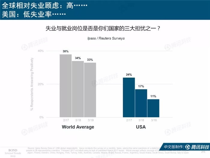 2019互聯網女皇報告中文完整版