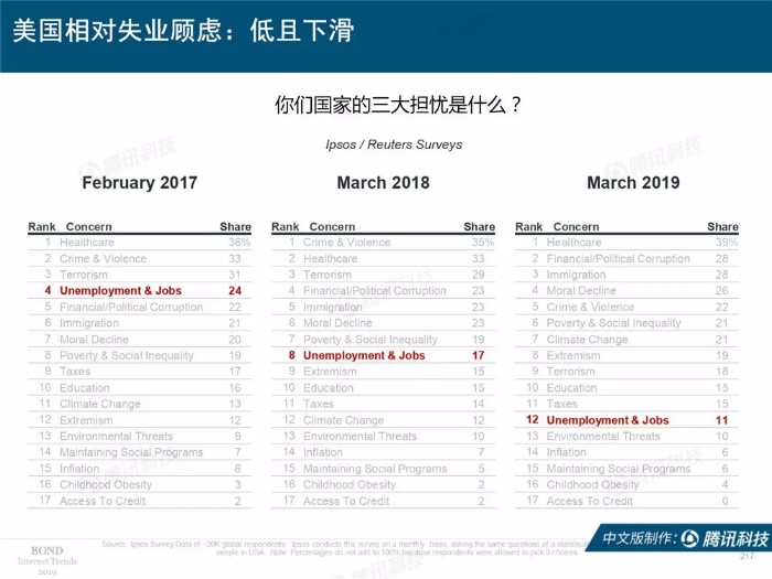 2019互聯網女皇報告中文完整版