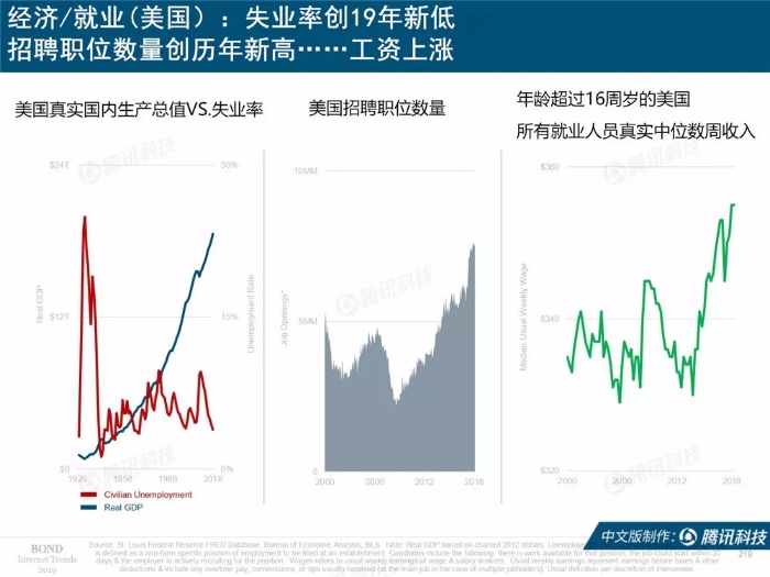 2019互聯網女皇報告中文完整版