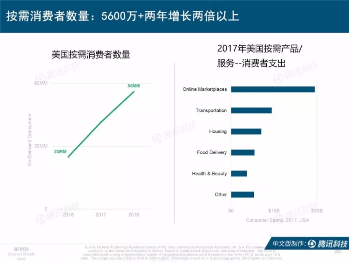 2019互聯網女皇報告中文完整版