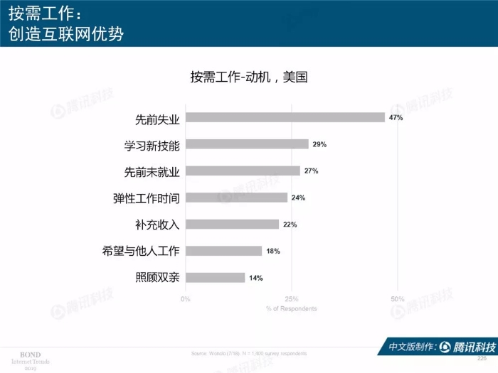 2019互聯網女皇報告中文完整版
