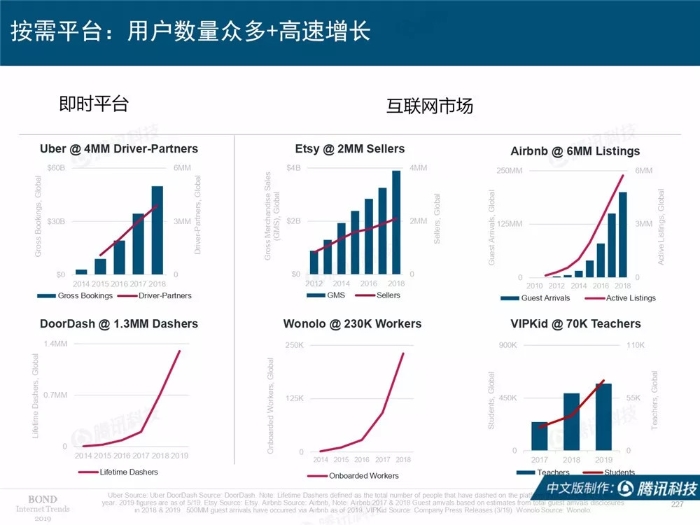 2019互聯網女皇報告中文完整版