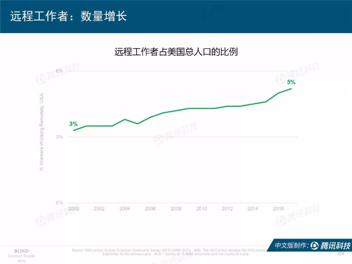 2019互聯網女皇報告中文完整版