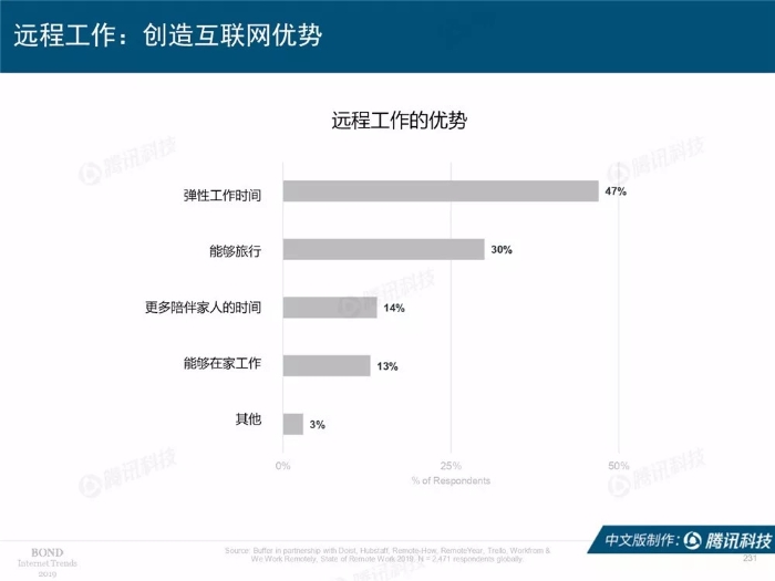 2019互聯網女皇報告中文完整版