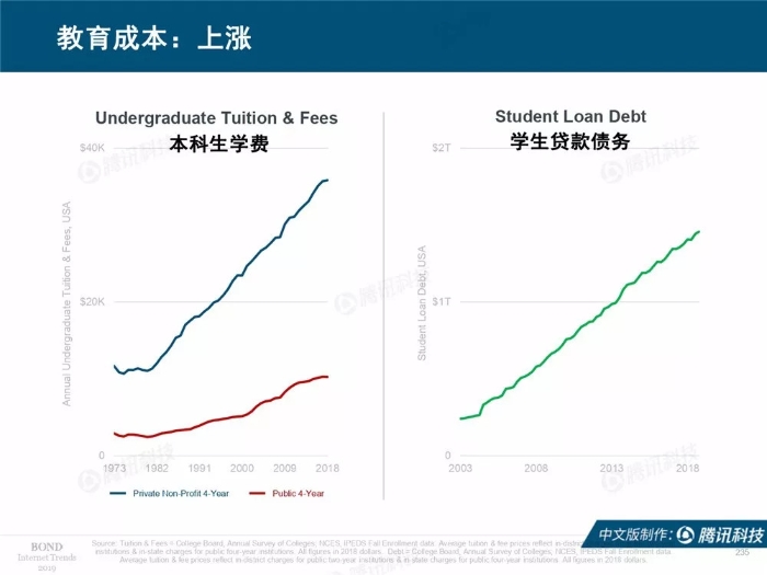 2019互聯網女皇報告中文完整版