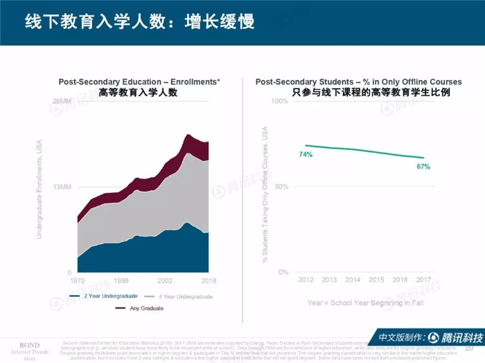 2019互聯網女皇報告中文完整版