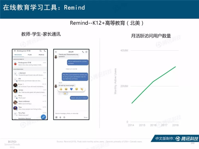 2019互聯網女皇報告中文完整版
