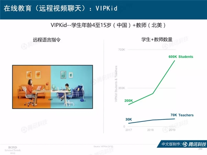 2019互聯網女皇報告中文完整版