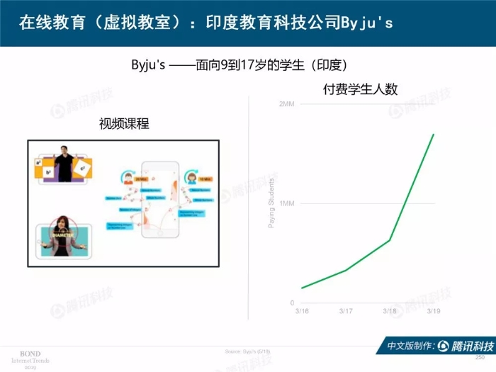 2019互聯網女皇報告中文完整版