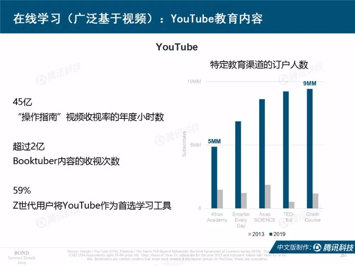 2019互聯網女皇報告中文完整版