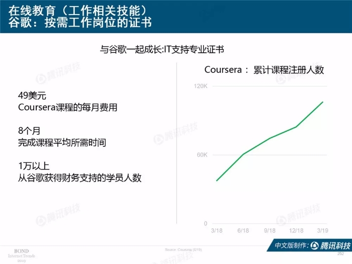 2019互聯網女皇報告中文完整版