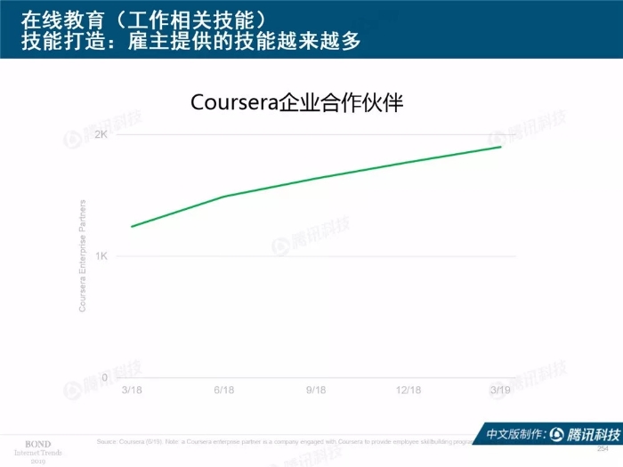 2019互聯網女皇報告中文完整版