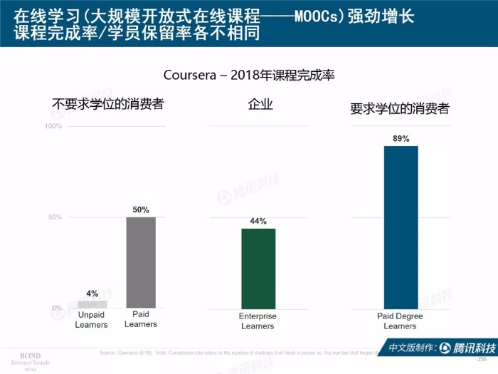 2019互聯網女皇報告中文完整版