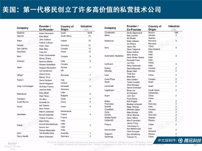 2019互聯網女皇報告中文完整版