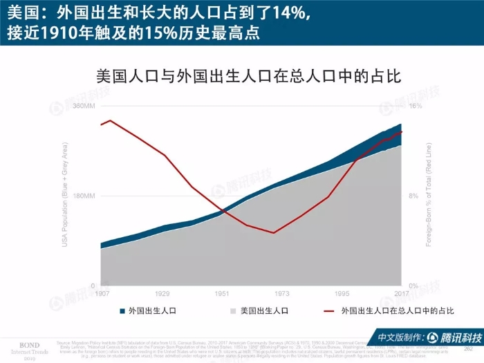 2019互聯網女皇報告中文完整版