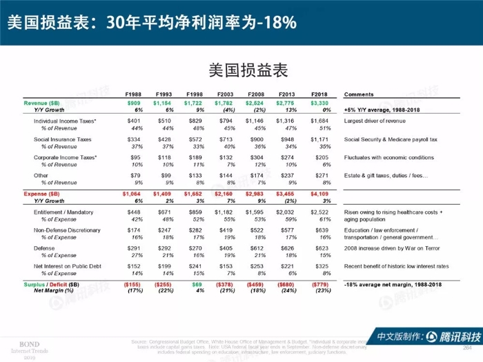 2019互聯網女皇報告中文完整版