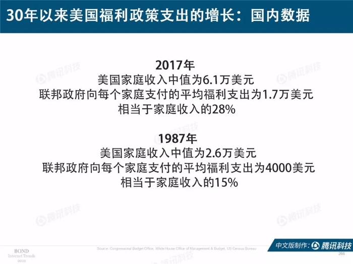 2019互聯網女皇報告中文完整版