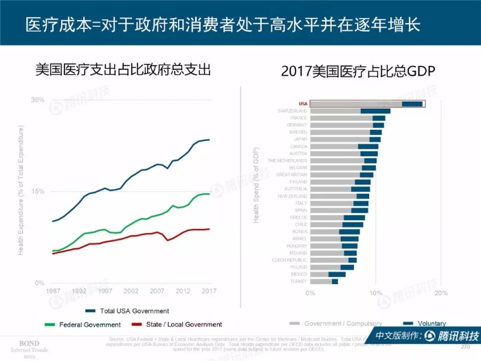 2019互聯網女皇報告中文完整版