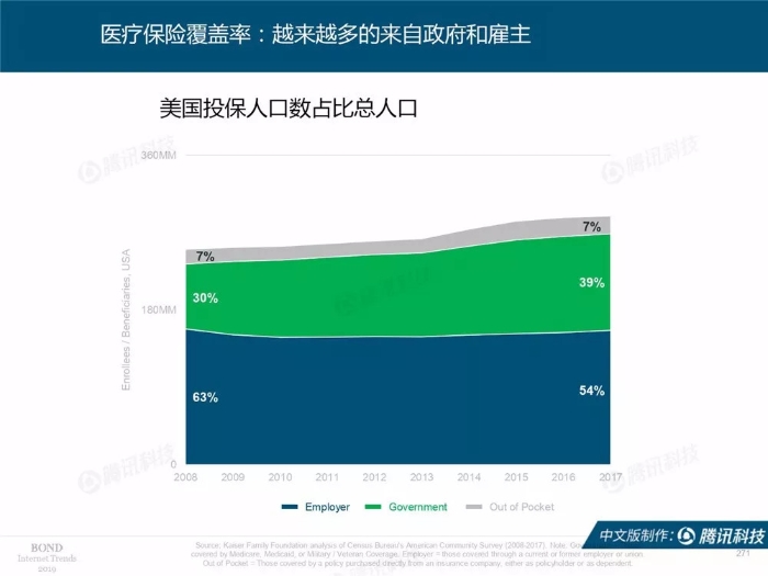 2019互聯網女皇報告中文完整版