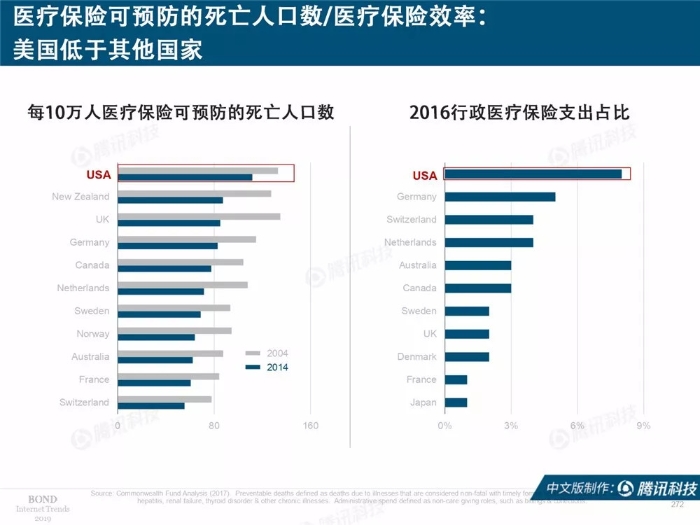 2019互聯網女皇報告中文完整版