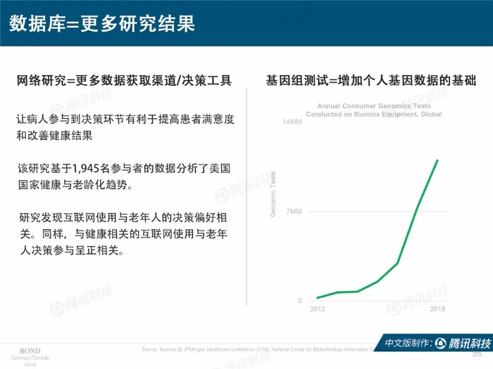 2019互聯網女皇報告中文完整版