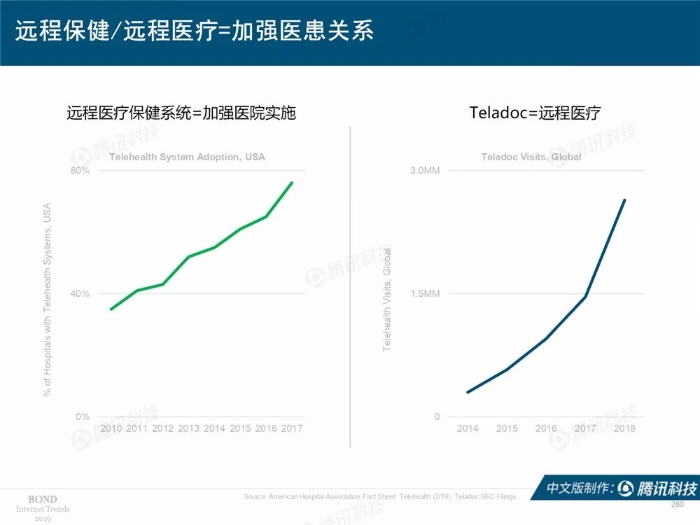 2019互聯網女皇報告中文完整版