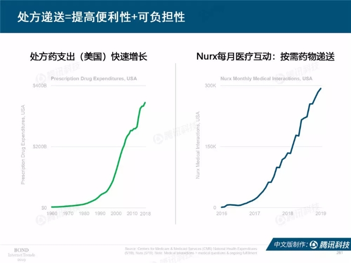 2019互聯網女皇報告中文完整版