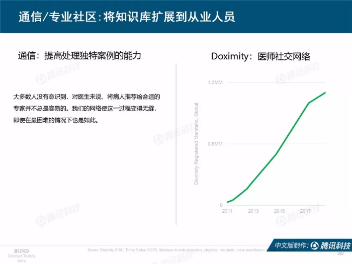 2019互聯網女皇報告中文完整版