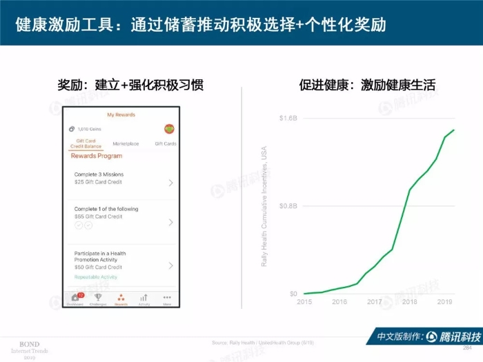 2019互聯網女皇報告中文完整版