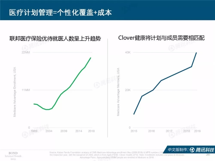 2019互聯網女皇報告中文完整版