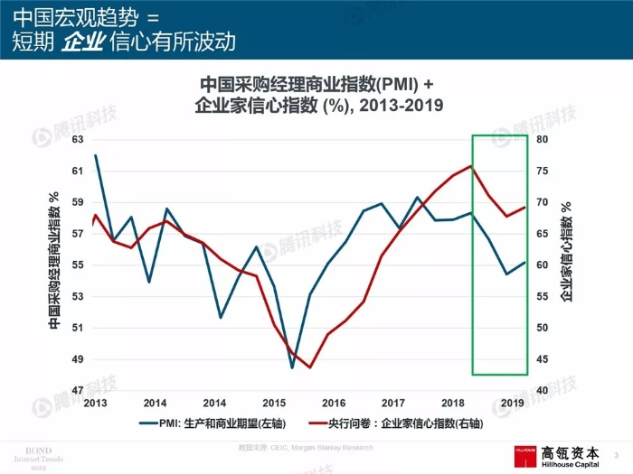 2019互聯網女皇報告中文完整版