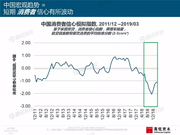 2019互聯網女皇報告中文完整版