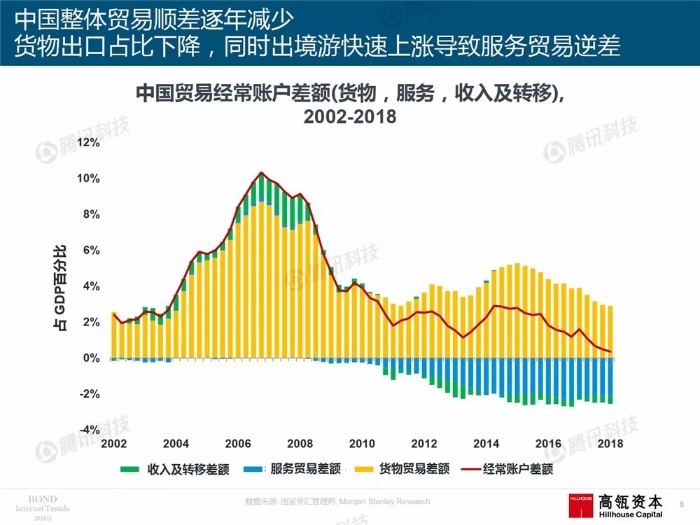 2019互聯網女皇報告中文完整版