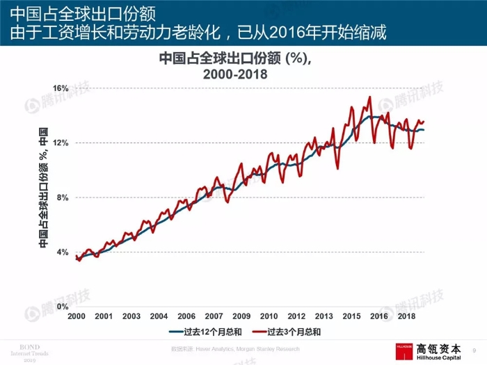 2019互聯網女皇報告中文完整版